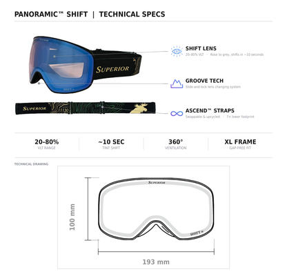 Panoramic™ SHIFT